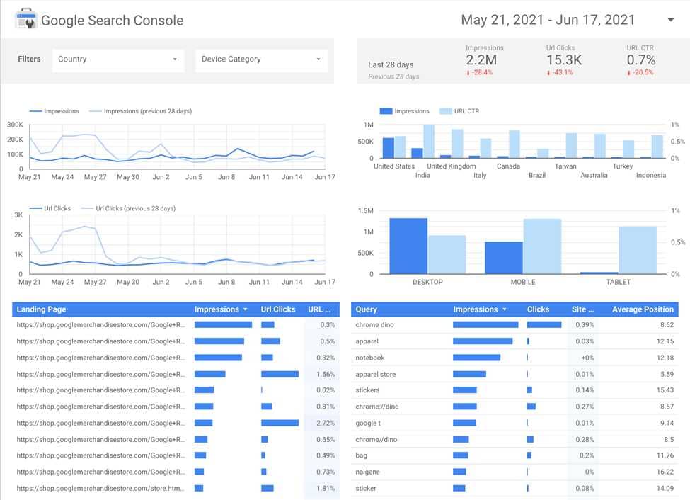 google search console