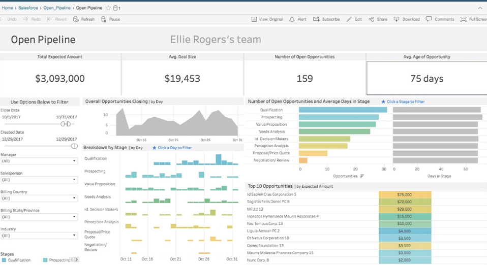 tableau open pipeline