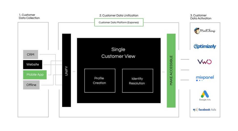 cdxp application user interface