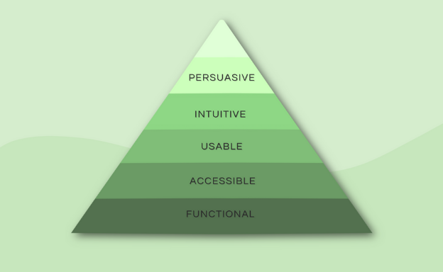 Infographic showing the five levels of ad optimization 