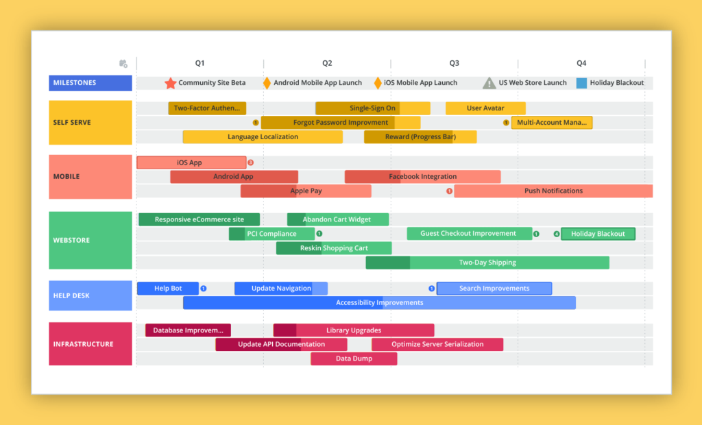 Customer Experience Roadmap