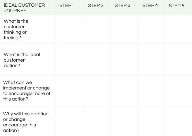 Customer Journey Graph