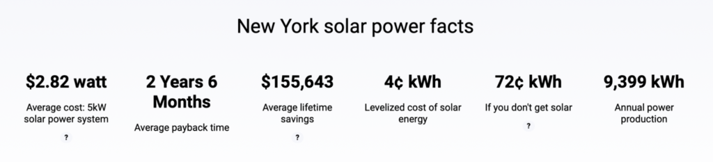 solar power cost saving statistics