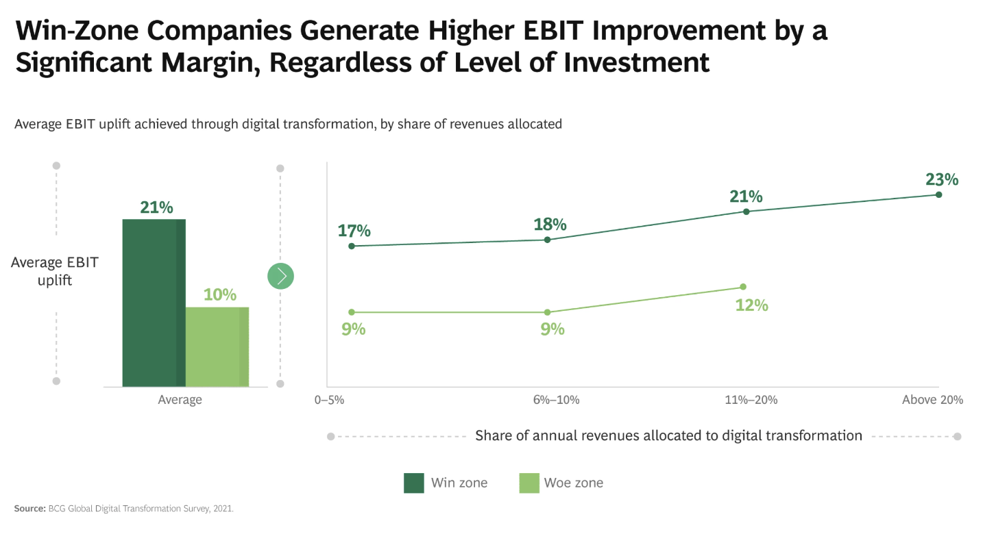 3 Steps to Persuade Your Legacy Company To Go Digital | Smart Panda Labs