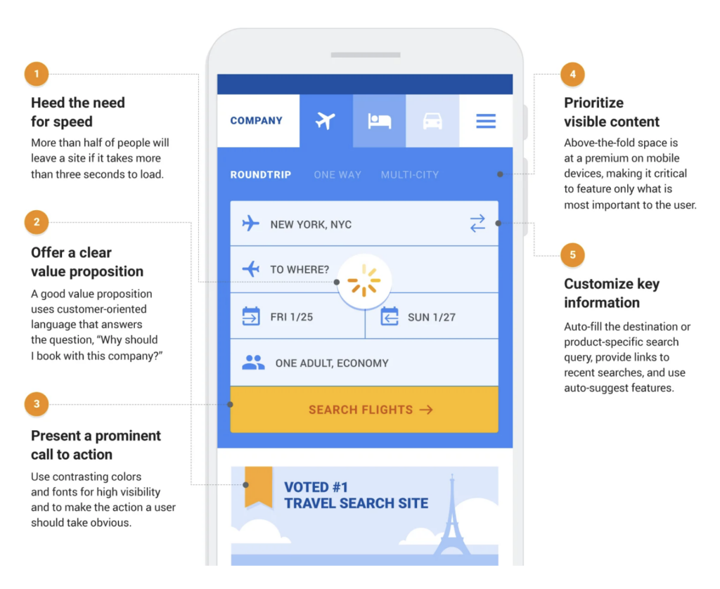 low-friction landing page mobile experience