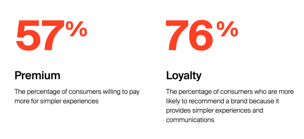 Statistics for simplified customer experiences